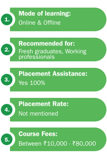 Course highlights with their fees at DUCAT institute in Noida