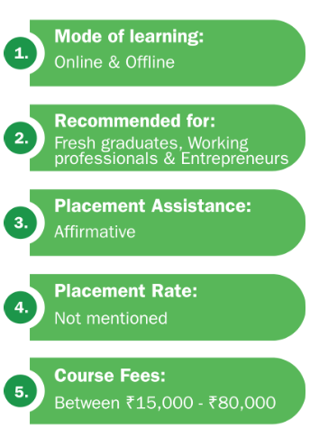 Course highlights with their fees at Digital Campus in Noida