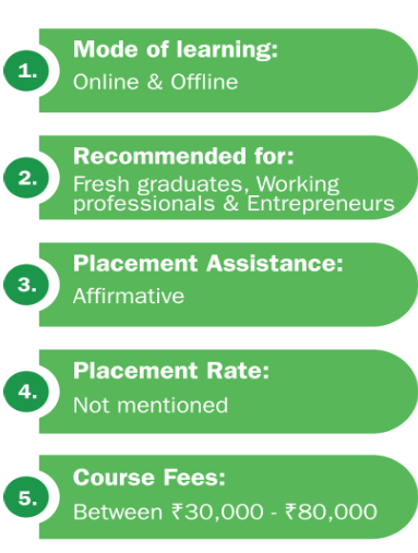 Course highlights with their fees at Guru360 institute in Noida