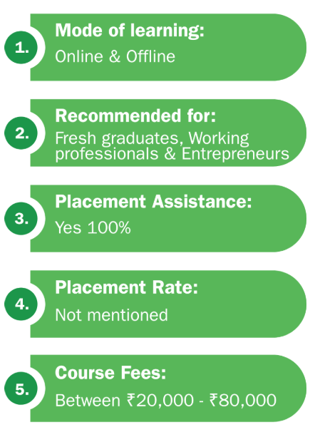 Course highlights with their fees at the Professional Institute of Marketing & Strategy