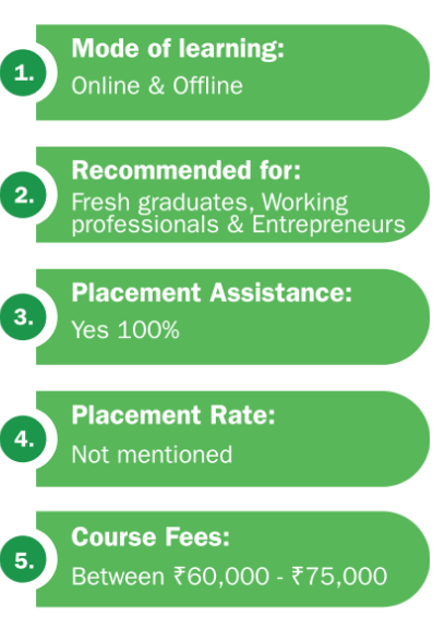 Course highlights with their fees at the National Institute of Information Technology in Noida