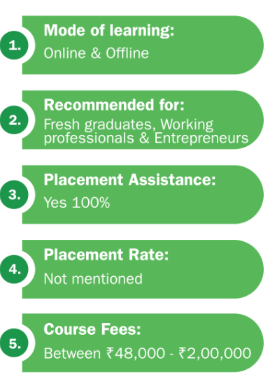 Course highlights with their fees at SkillCircle institute in Noida