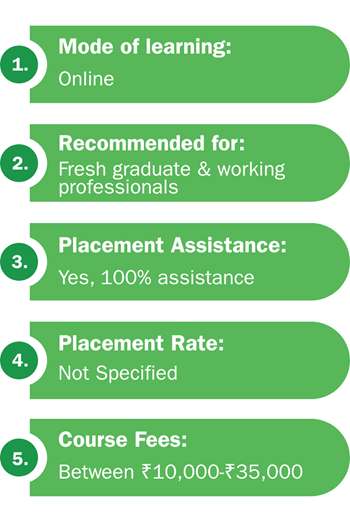Course Highlights with their fees at the IIM Skills Digital Marketing Institute in Ghaziabad