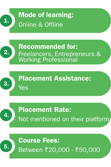 Course highlights with their fees at the Web D School Institute in Chennai